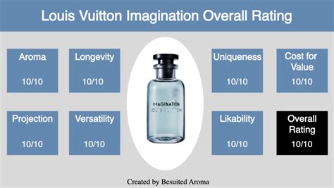 louis vuitton imagination myer|Louis Vuitton imagination review.